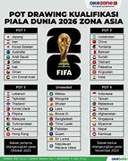 Slot Piala Dunia 2026 Ofc Qualifiers Europe 2024 Wiki